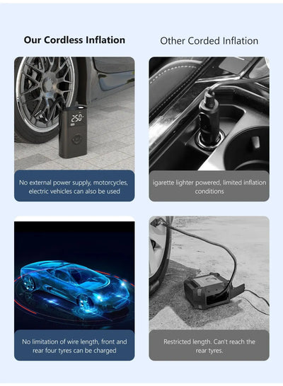 Compact High-Pressure Mini Air Compressor with Wireless Charging